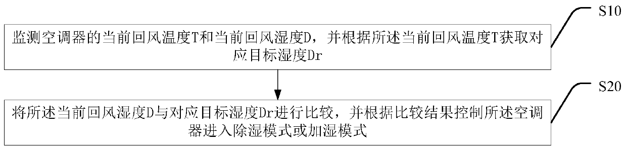 Air conditioner and control method thereof