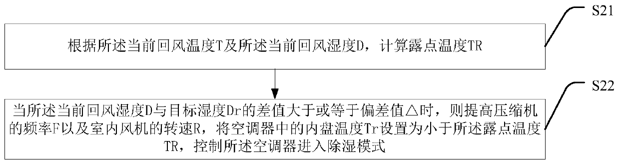 Air conditioner and control method thereof