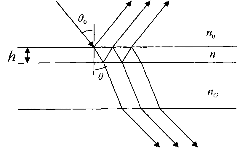 Device for detecting thickness of photoresist on curved surface and method for detecting thickness of photoresist on curved surface point by point