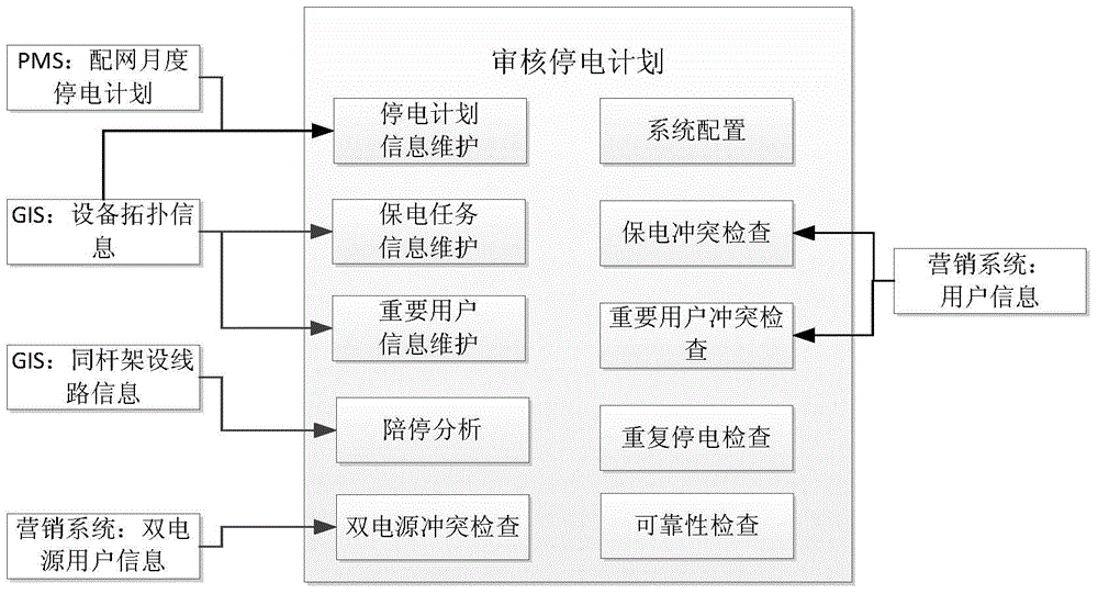 Method for optimizing and balancing power-cut schemes