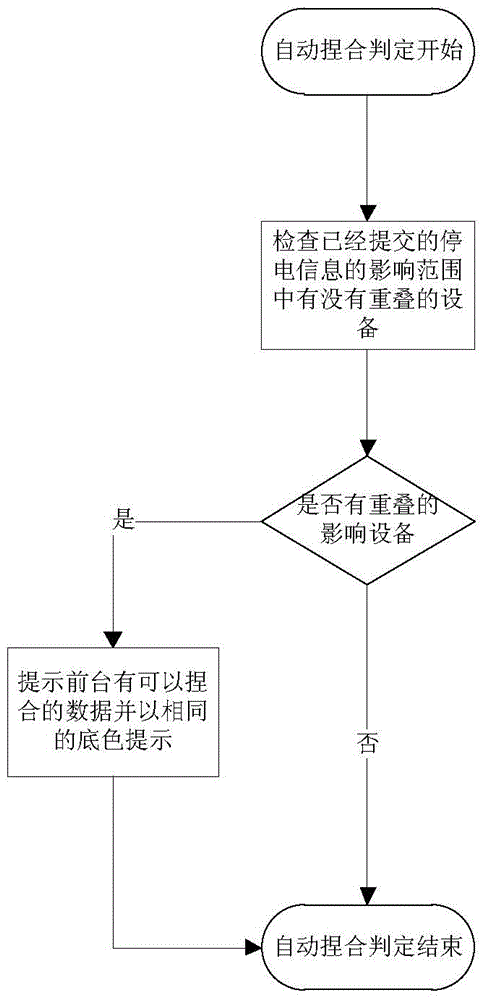 Method for optimizing and balancing power-cut schemes