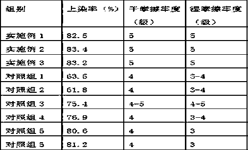 Dyeing method of Eulaliopsis binata for straw braiding