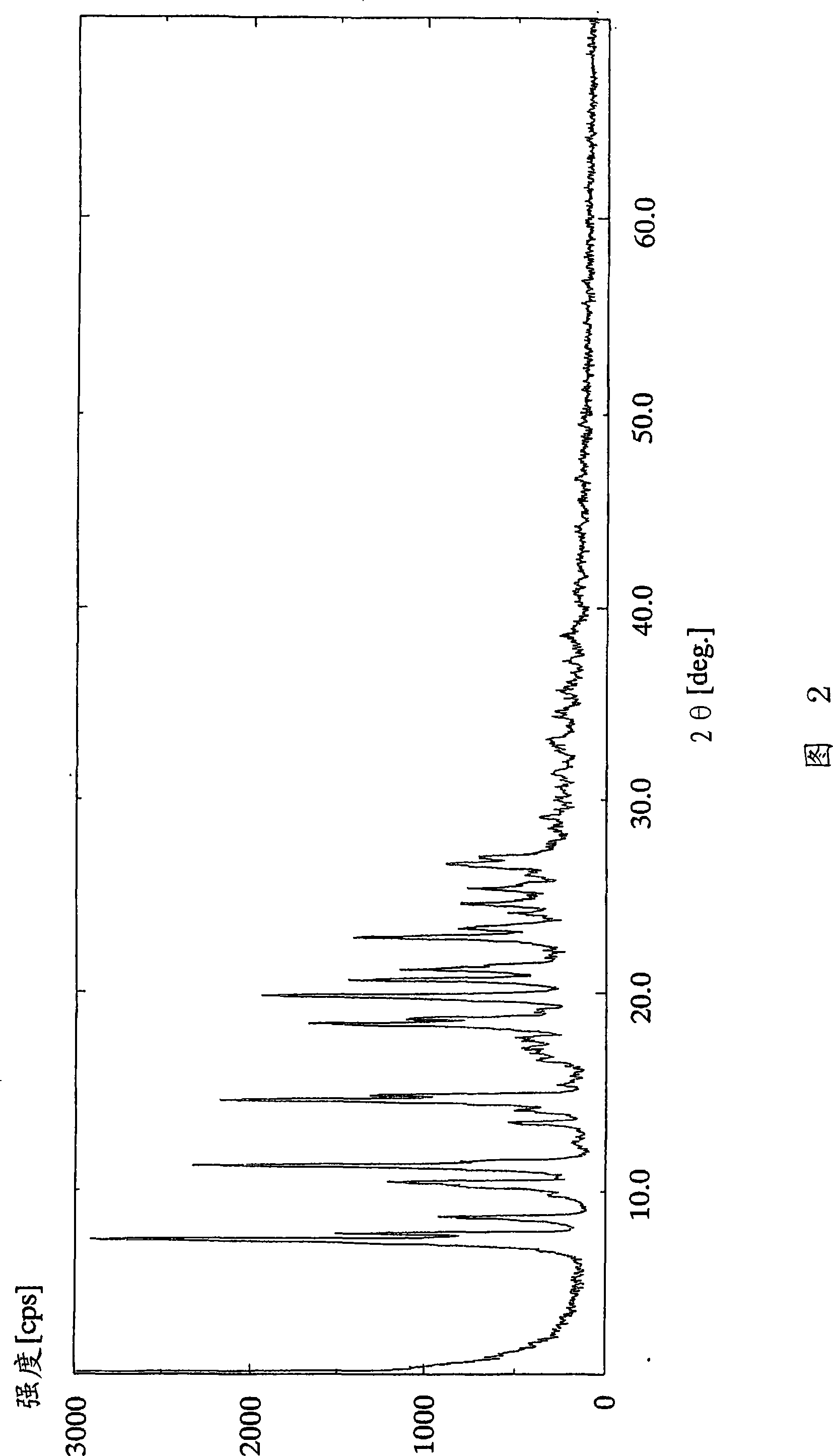 Acid addition salt of dihydropyridine derivative