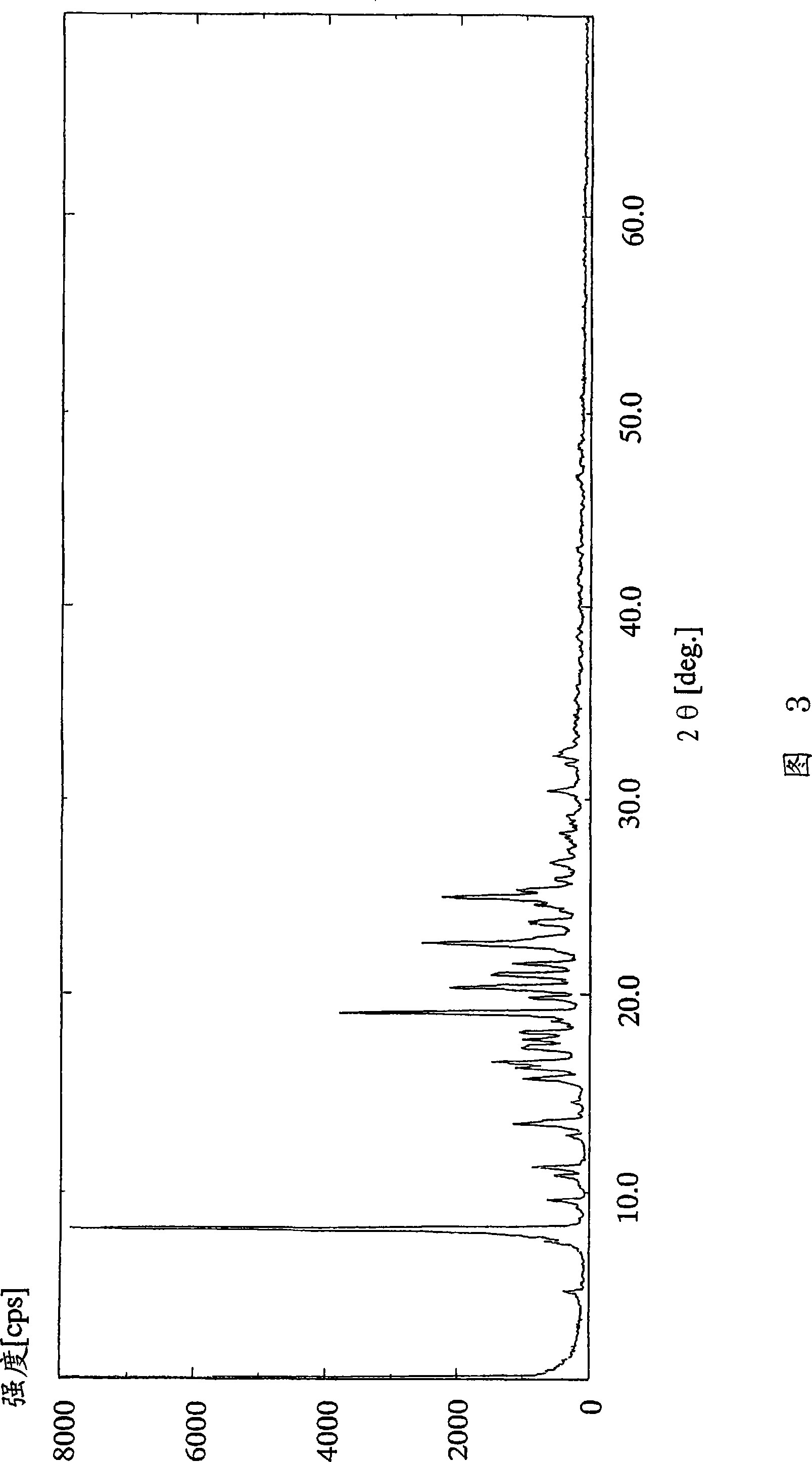 Acid addition salt of dihydropyridine derivative