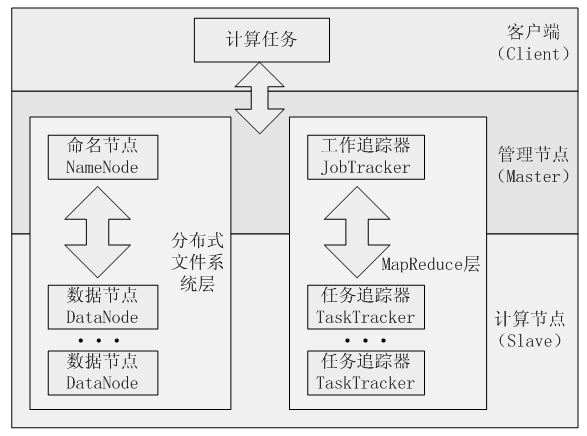 Mapreduce-based multi-GPU (Graphic Processing Unit) cooperative computing method