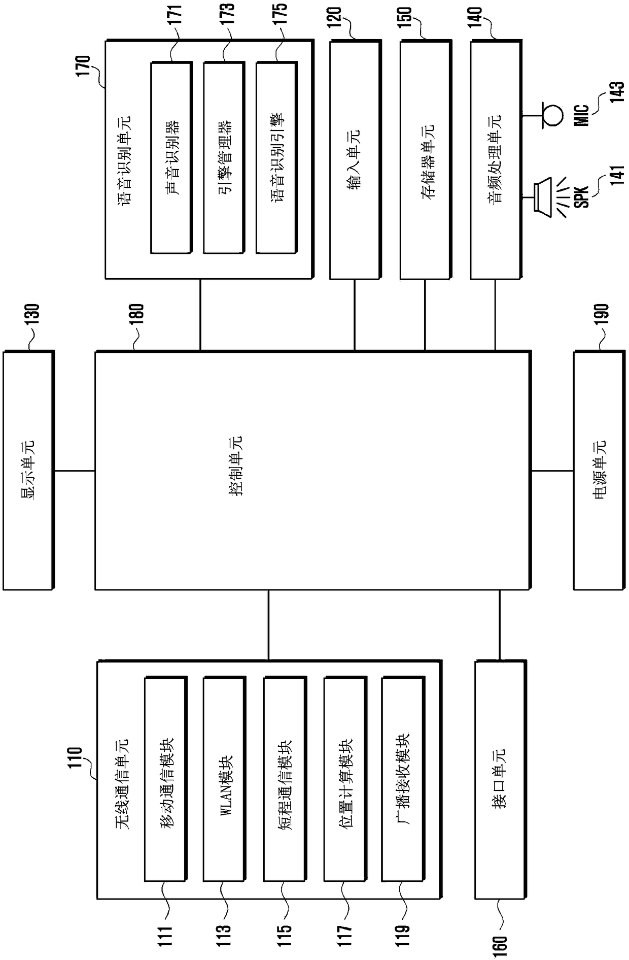 User device and control method thereof