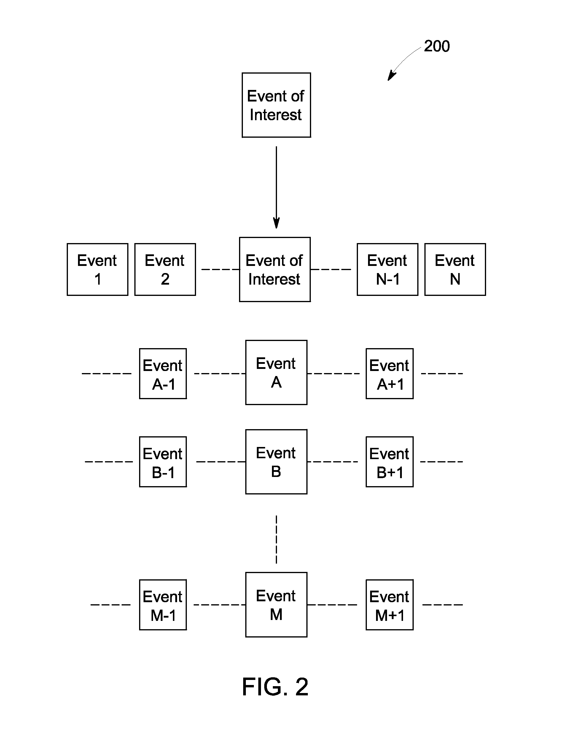 Power distribution network event correlation and analysis