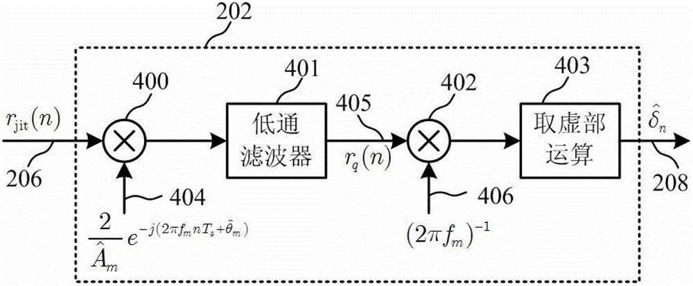 Method and device for eliminating clock jitter in analog-to-digital conversion and digital predistortion method