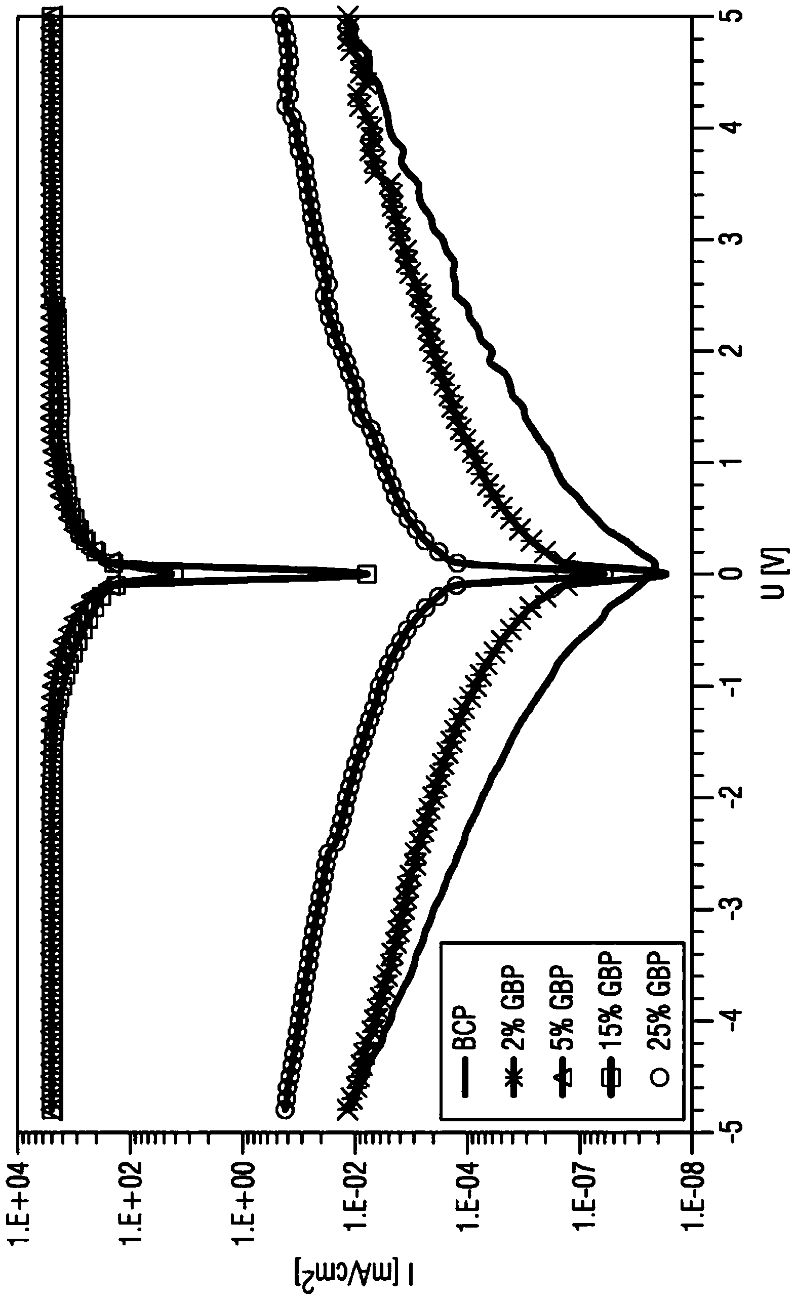 Organic electronic components having organic superdonors having at least two coupled carbene groups and use thereof as an n-type dopants