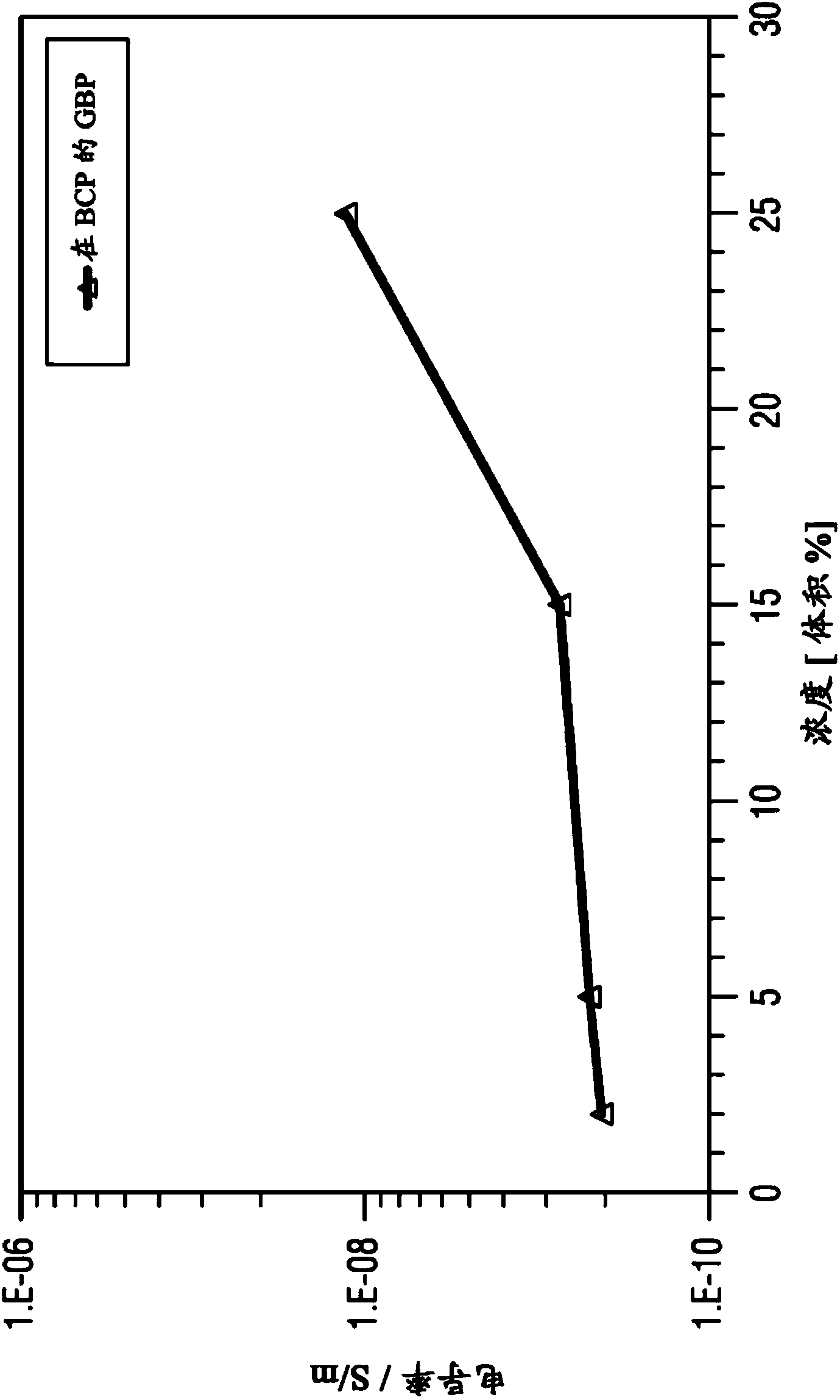 Organic electronic components having organic superdonors having at least two coupled carbene groups and use thereof as an n-type dopants