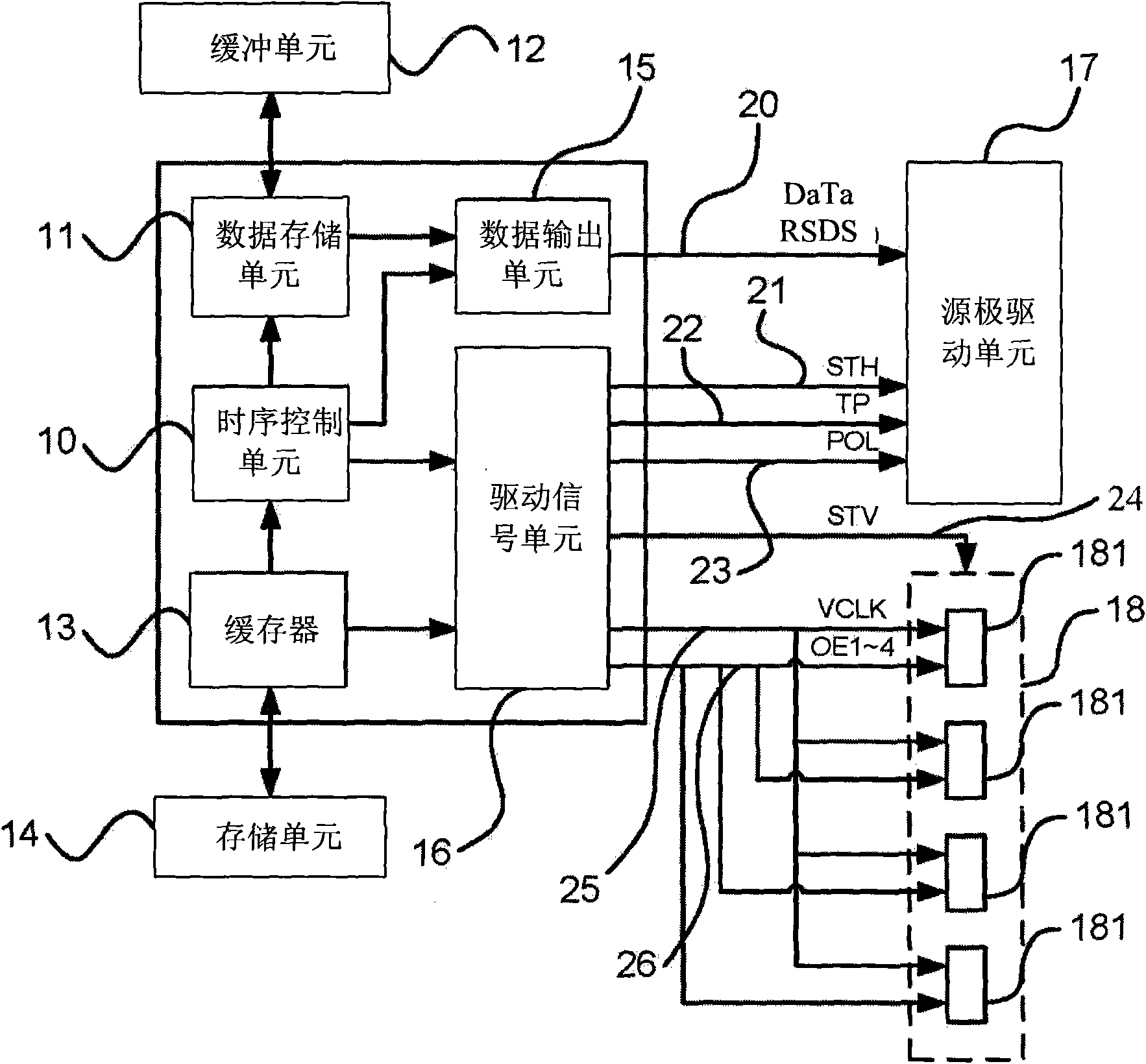 Dynamic image control device with homopolar black frame insertion signals