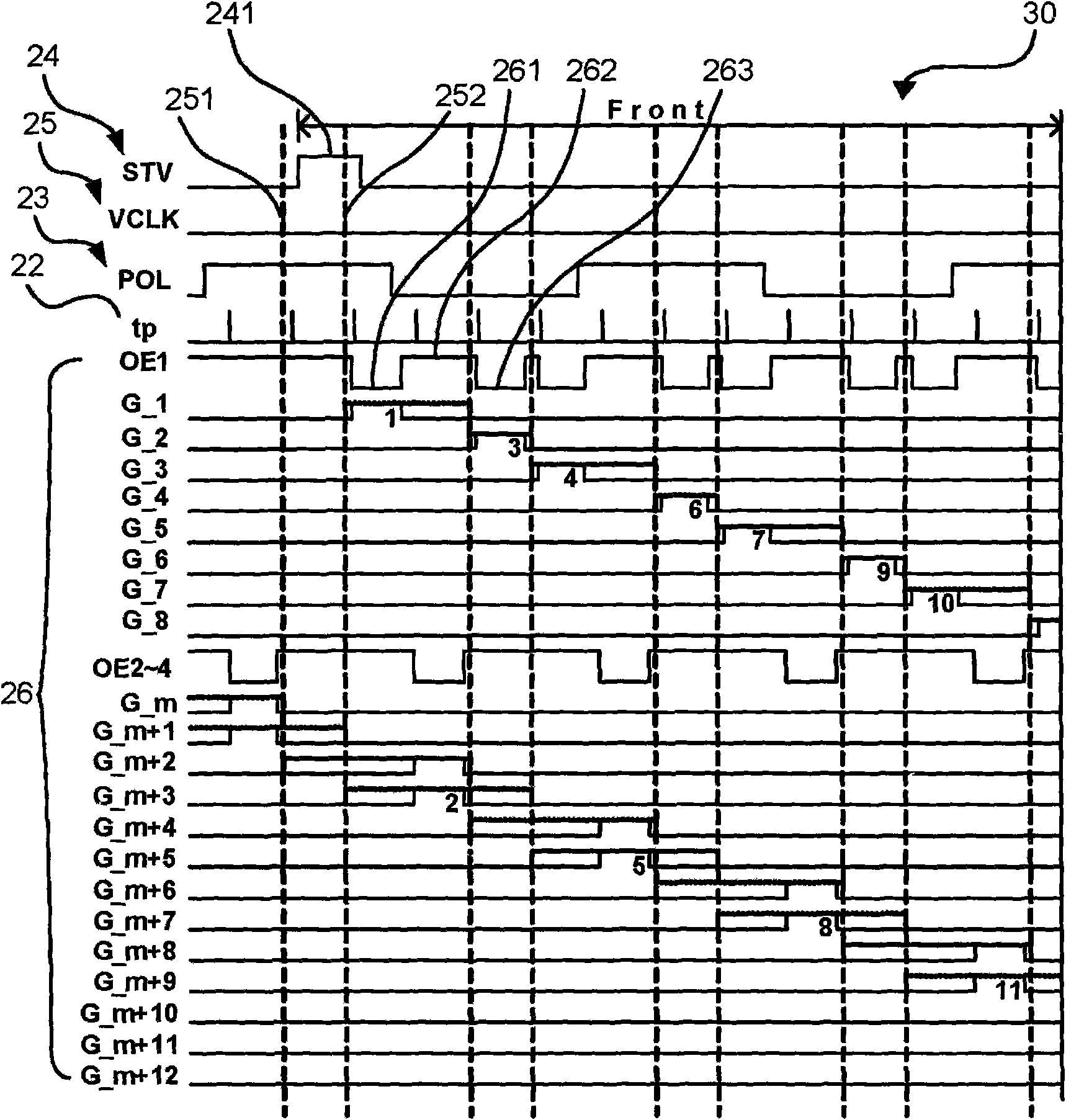 Dynamic image control device with homopolar black frame insertion signals