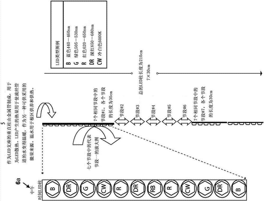 A system for indoor cultivation of plants with simulated natural lighting conditions