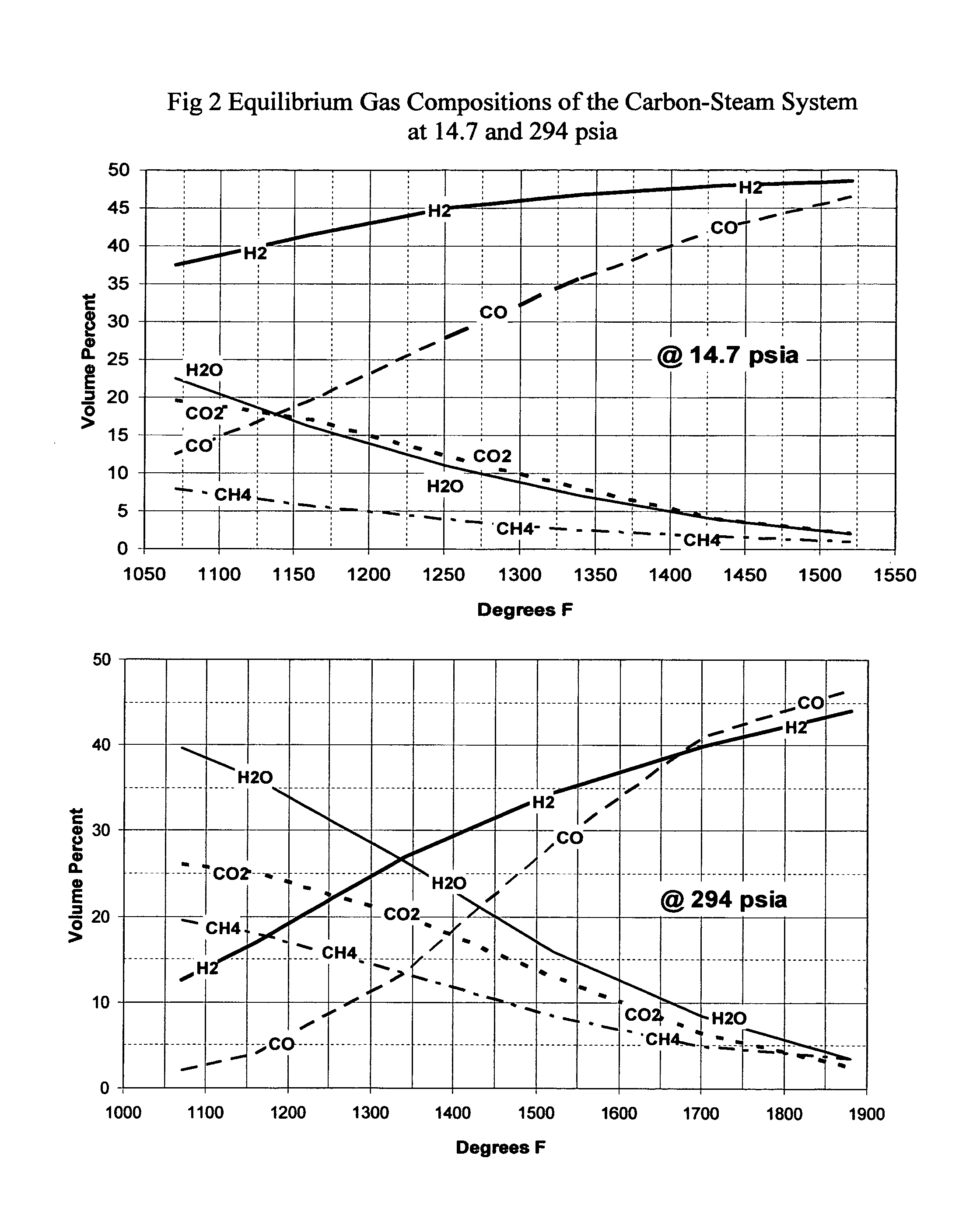 Method for reducing carbon dioxide emissions and water contamination potential while increasing product yields from carbon gasification and energy production processes