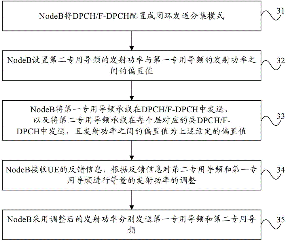 Power control method and equipment of special pilot frequency