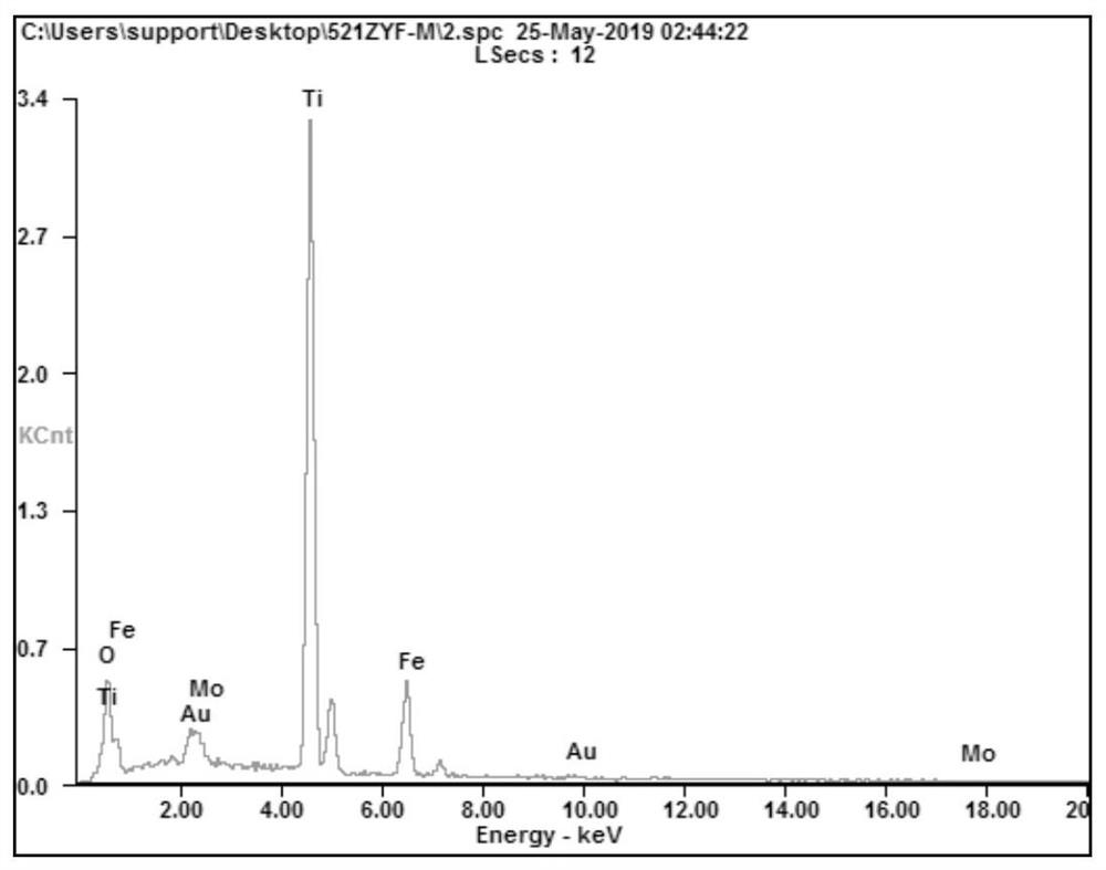 Preparation method and application of high-efficiency titanium-based ferrous molybdate electrode