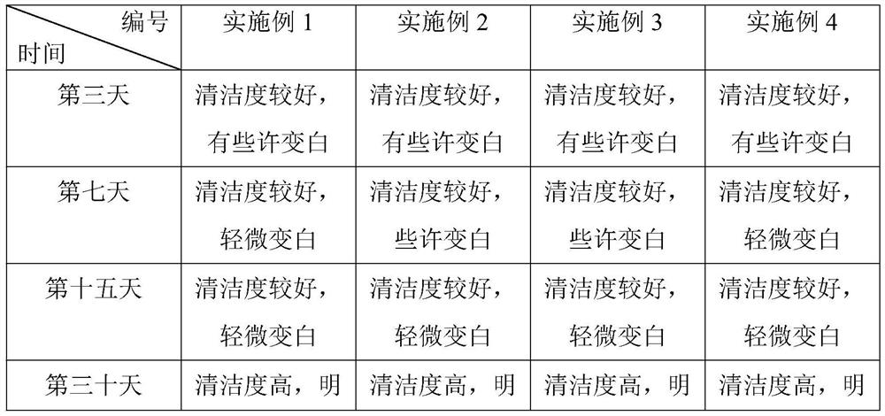 Preparation method of dentifrice with antibacterial effect