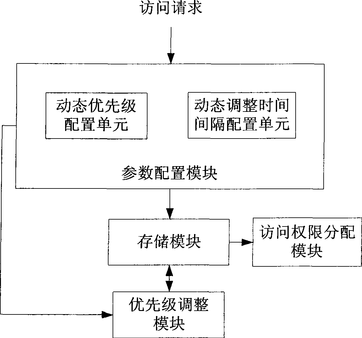 Bus arbitration method and bus arbitration apparatus