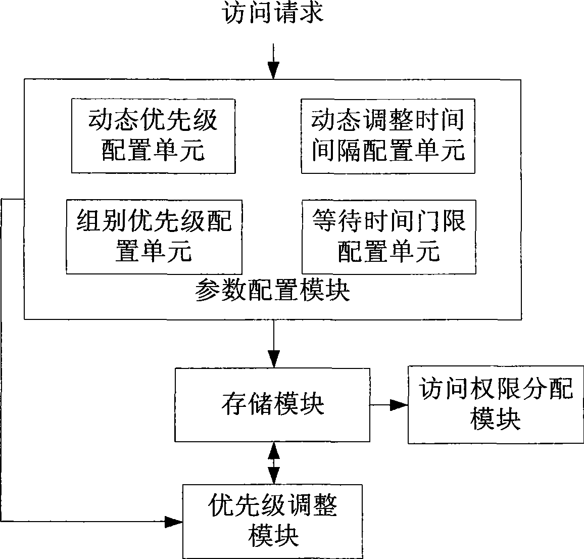 Bus arbitration method and bus arbitration apparatus