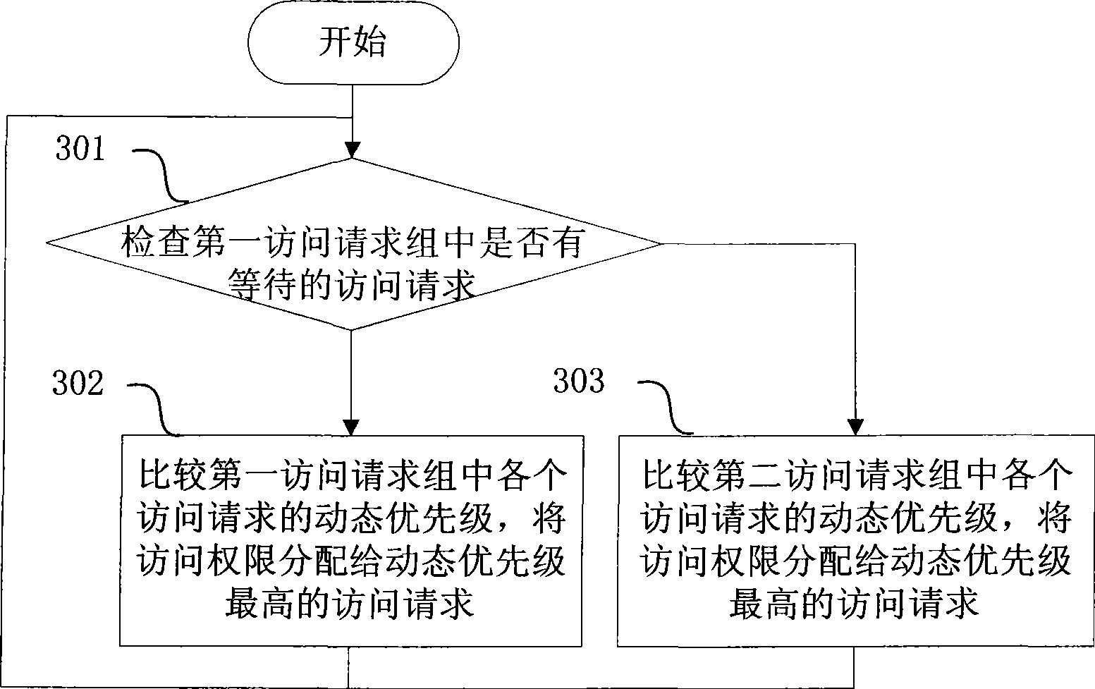 Bus arbitration method and bus arbitration apparatus