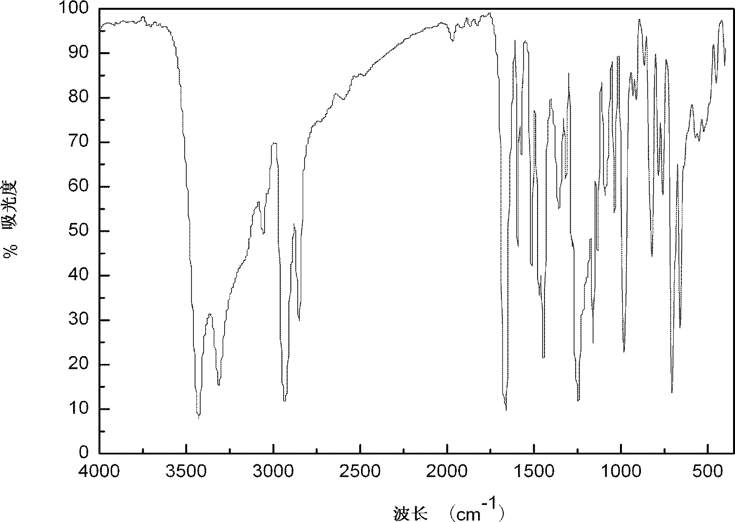 Hydroxy-ketone photoinitiator containing multiple functional groups for reducing and eliminating VOC (volatile organic compounds) emission