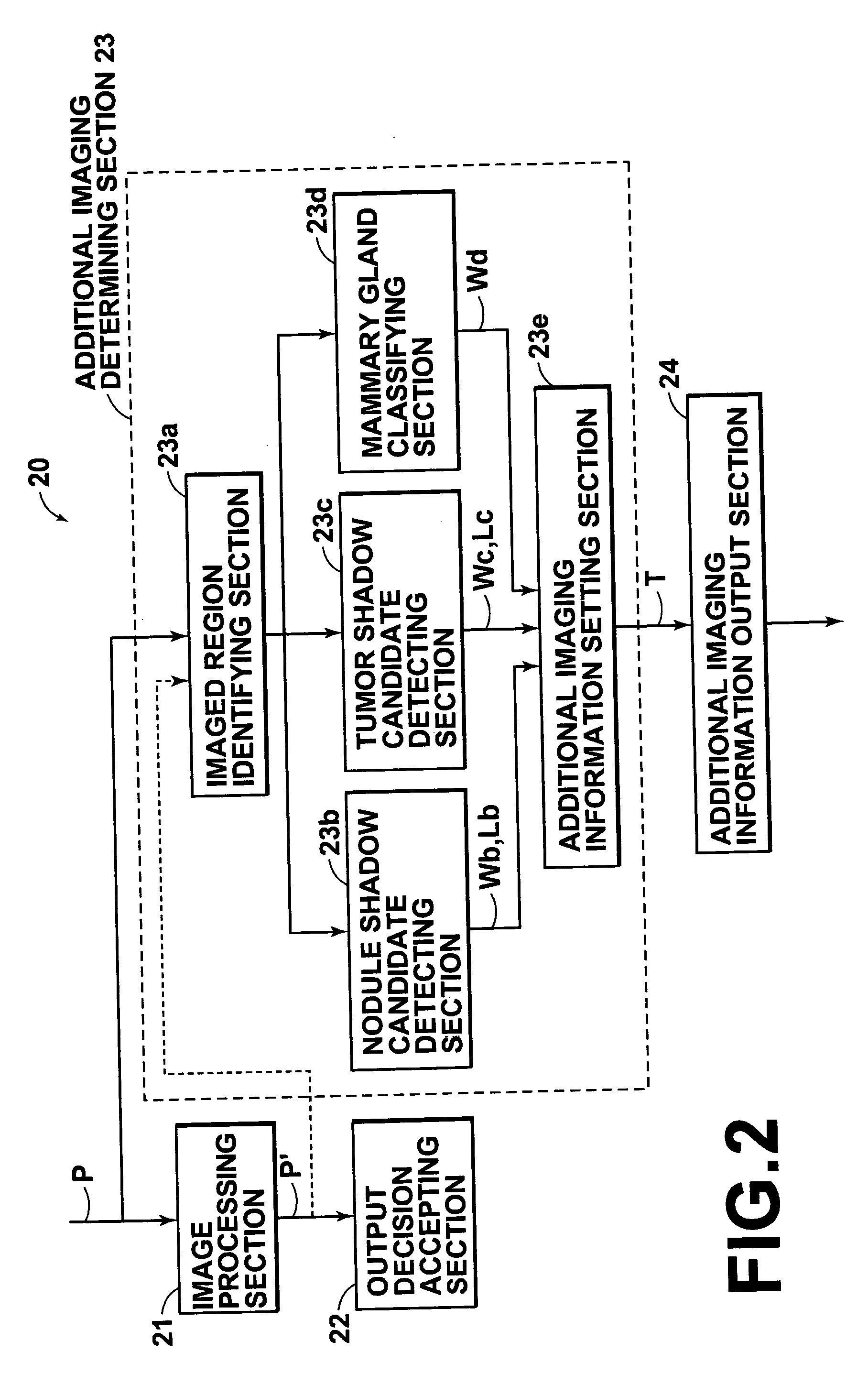 Medical image processing system