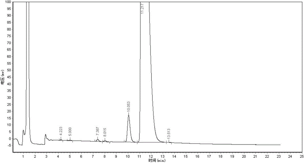 Method for preparing 3-carbonyl-4-aza-5-androstene-17 beta carboxylic acid derivative from mother solution reclaimed materials of hydrogenation reaction