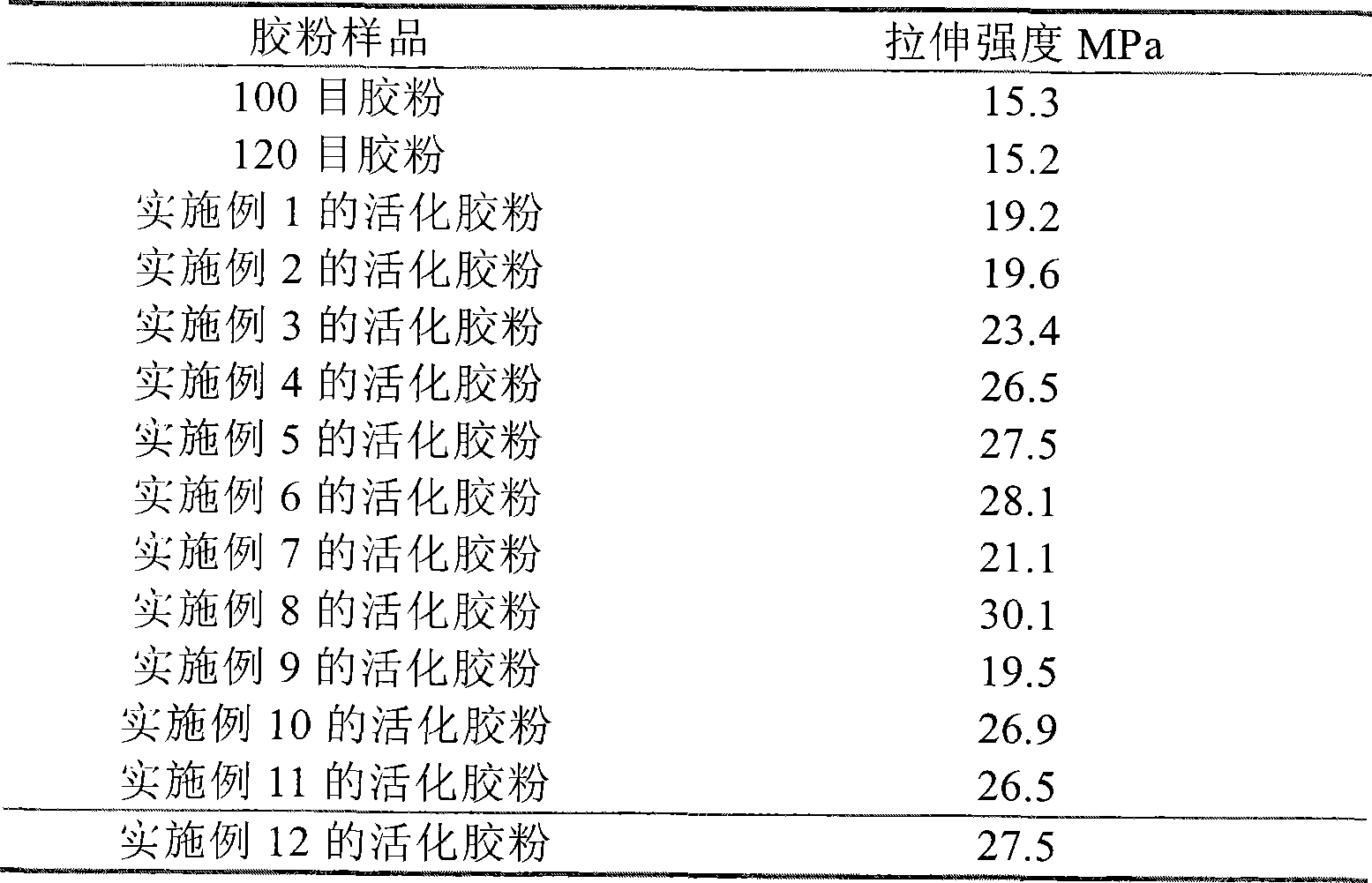 Activated waste rubber powder and preparation thereof