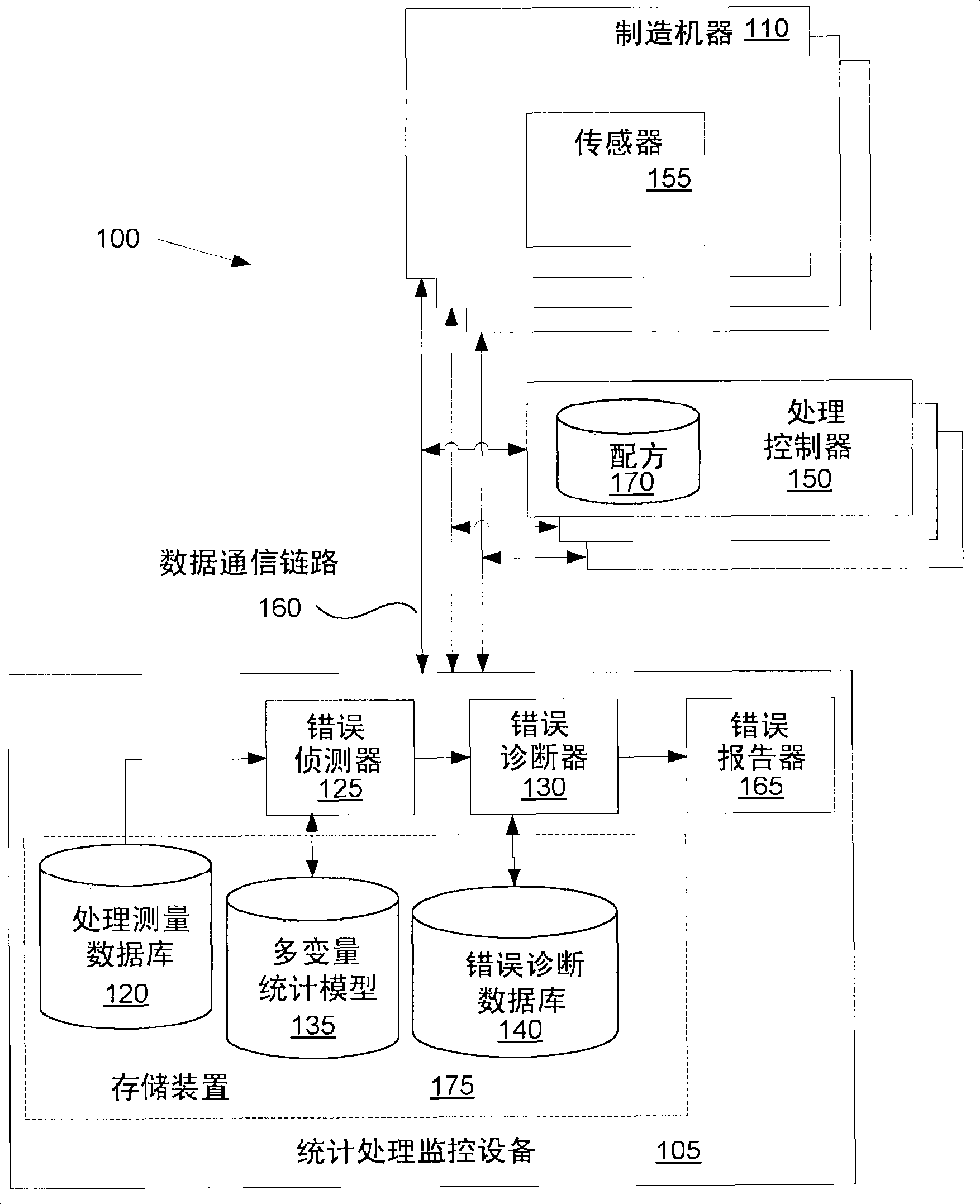 Ranged fault signatures for fault diagnosis