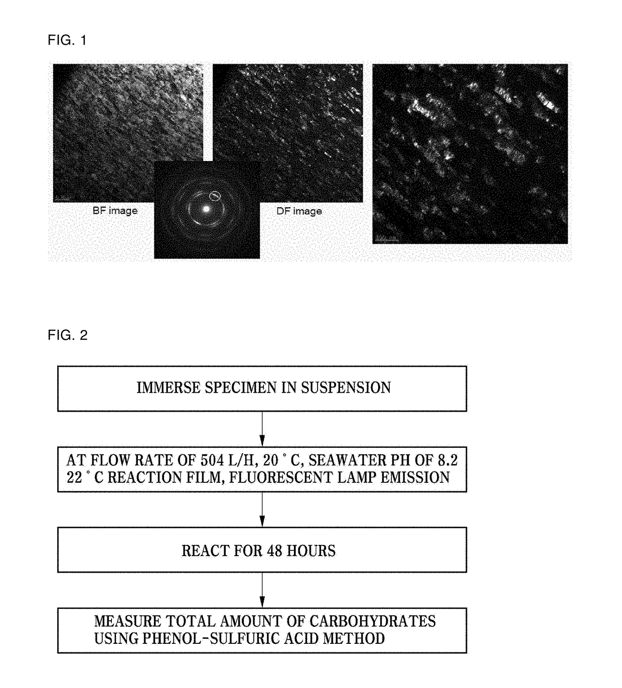 Method for enhancing antifouling properties of high entropy alloys