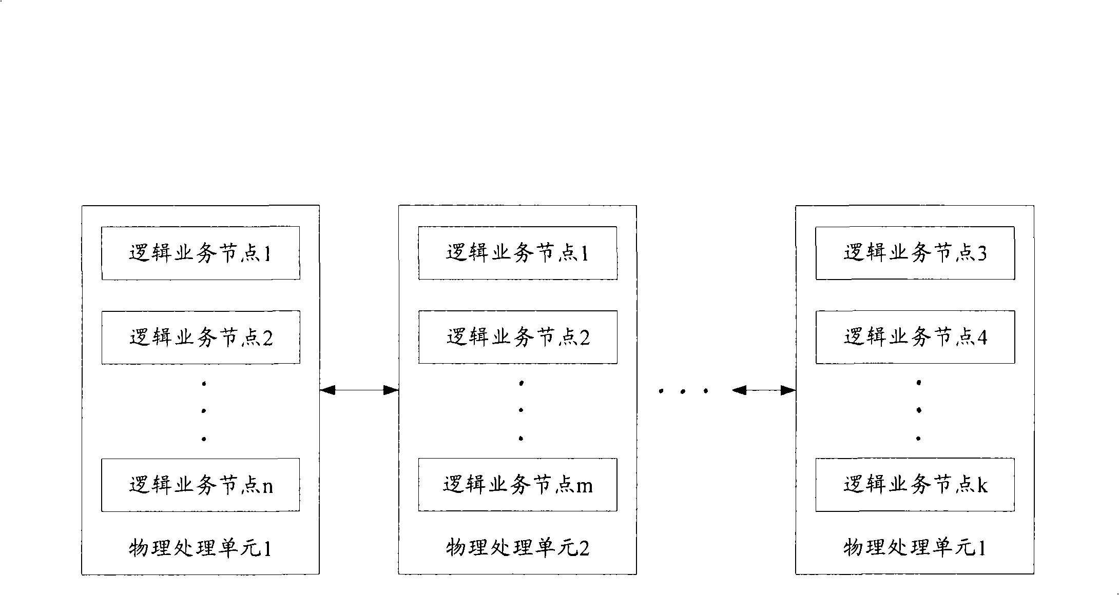 Service node backup method and distributed system