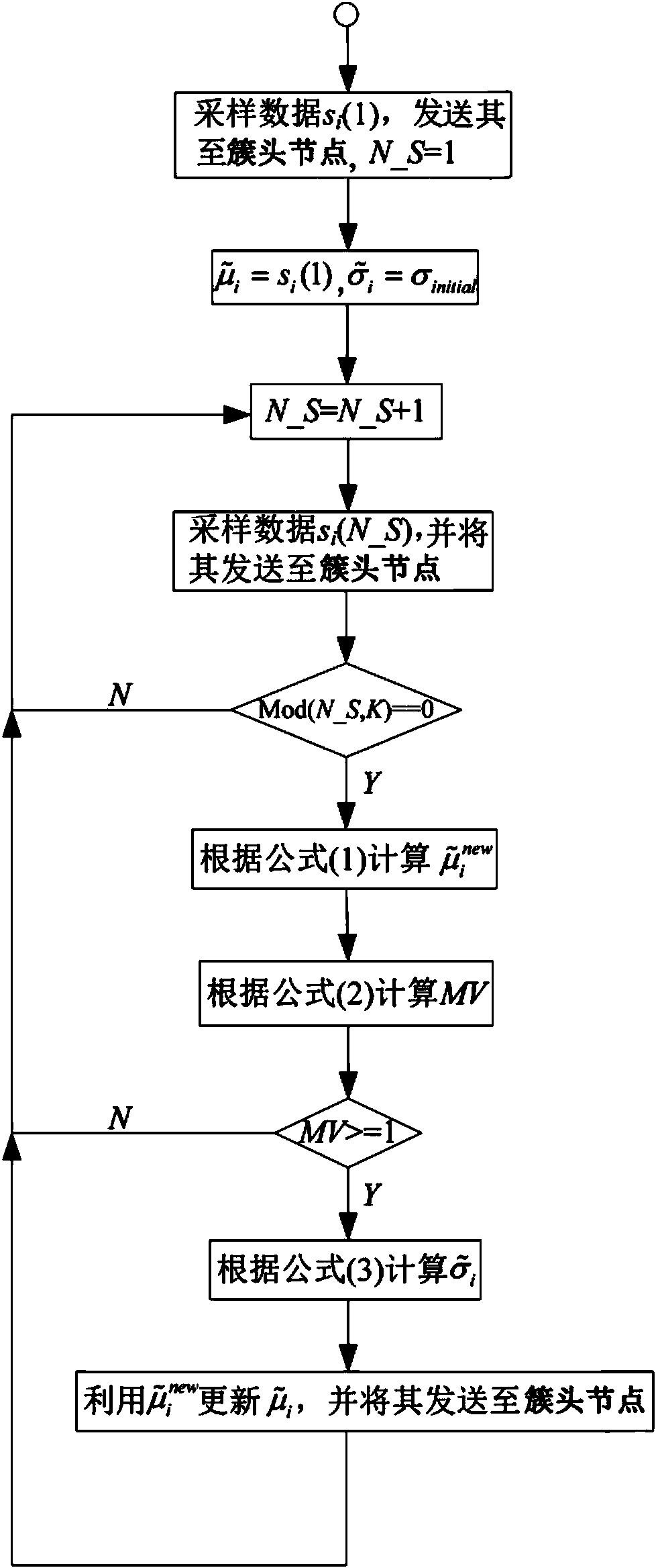 Pretreatment method for wavelet data compression in sensor network