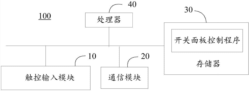 Switch panel control method, switch panel, and computer readable storage medium