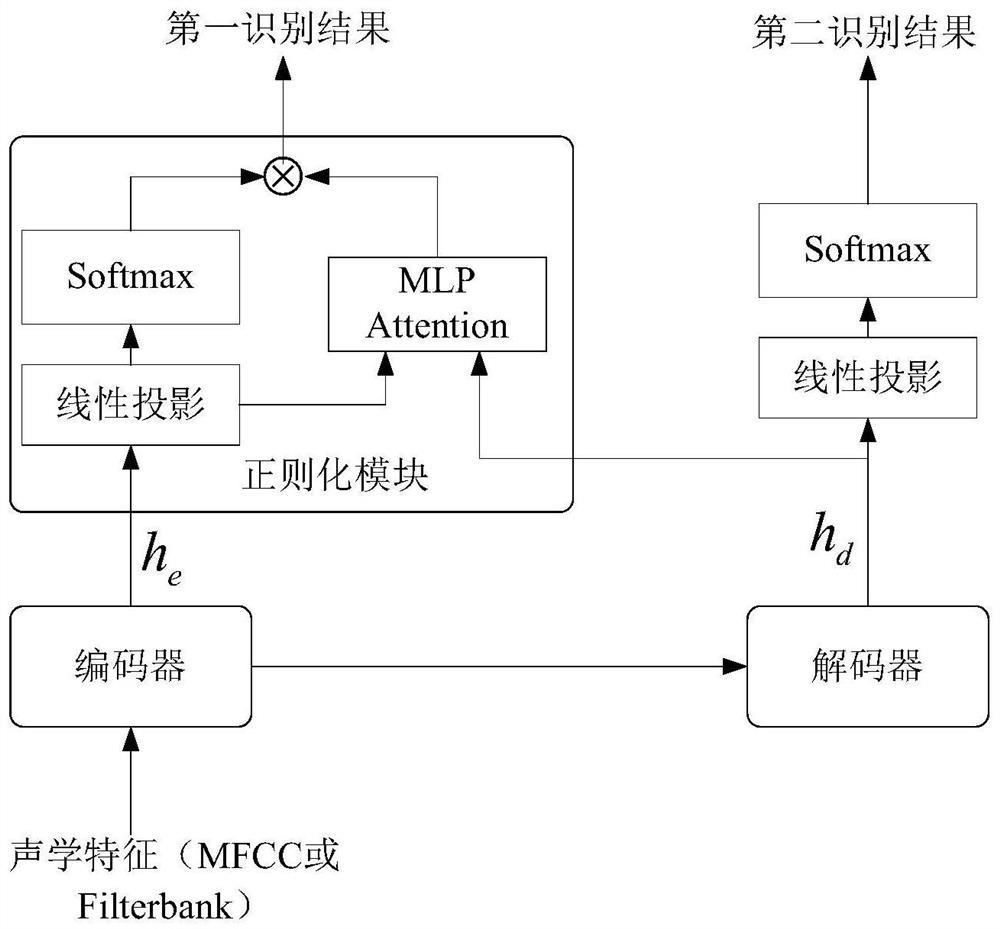 Speech recognition method and device, equipment and storage medium