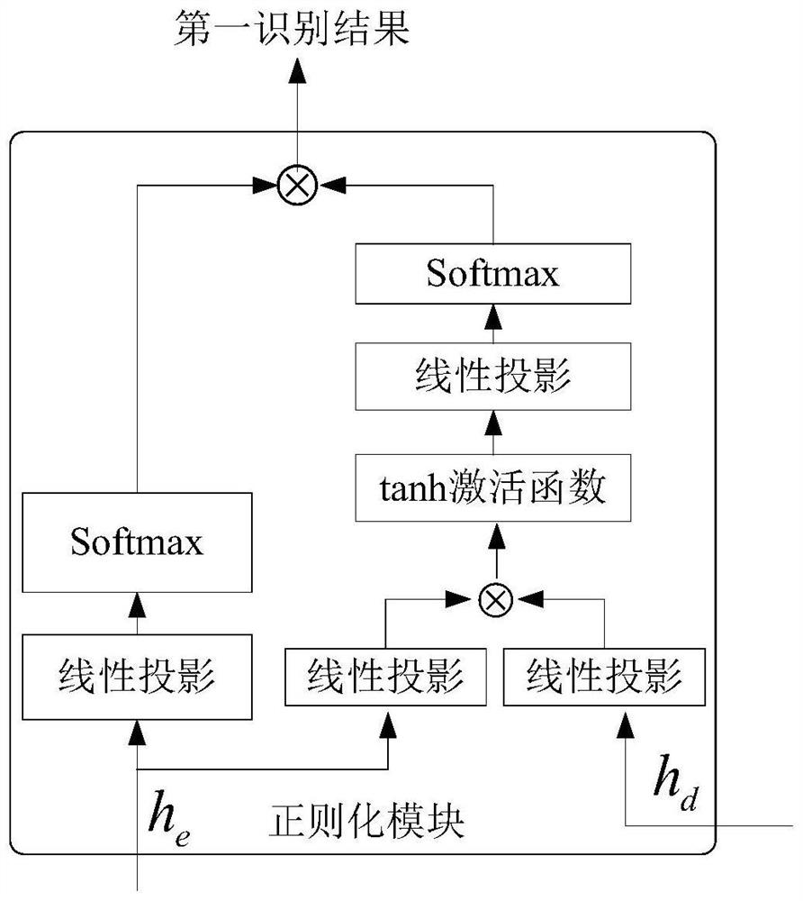 Speech recognition method and device, equipment and storage medium