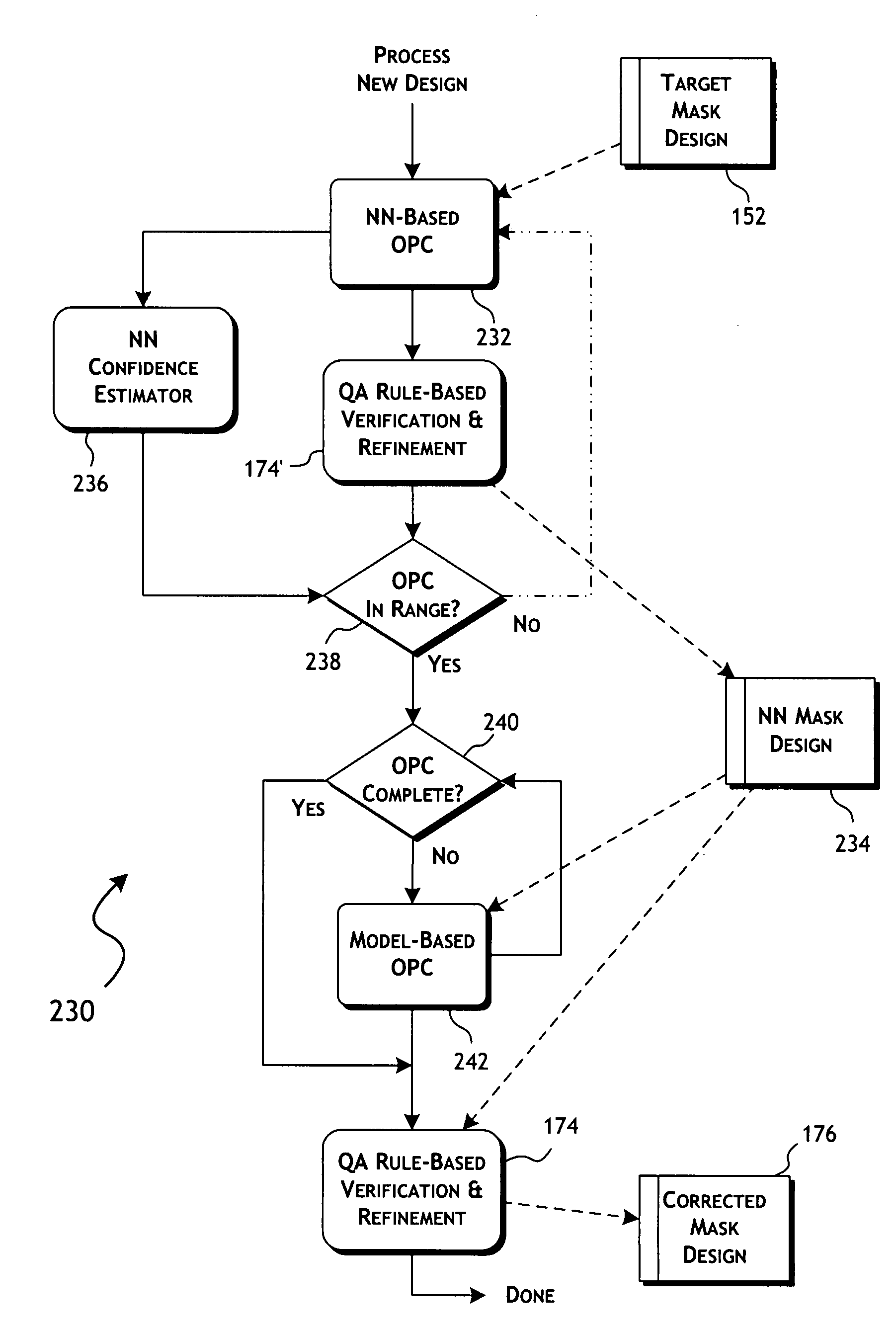 Neural network-based system and methods for performing optical proximity correction