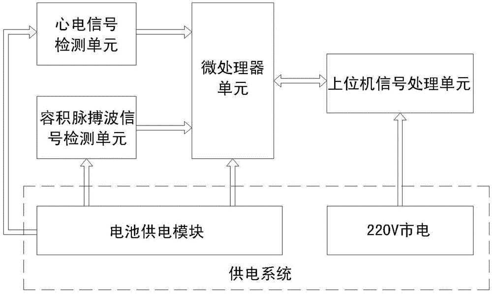 Noninvasive and continuous blood pressure monitoring method and device based on pulse wave propagation time