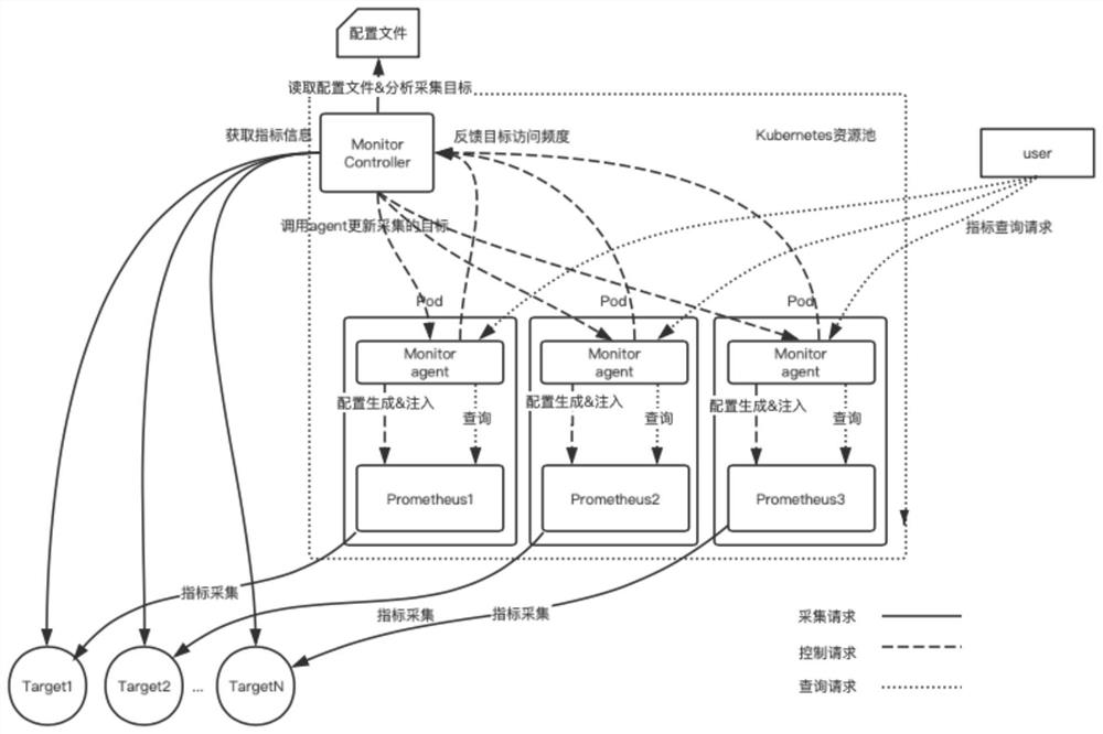 Distributed monitoring cluster management method and device and computer readable storage medium