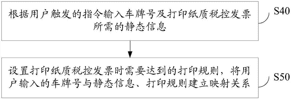 Method and system for automatically printing tax-control paper invoice