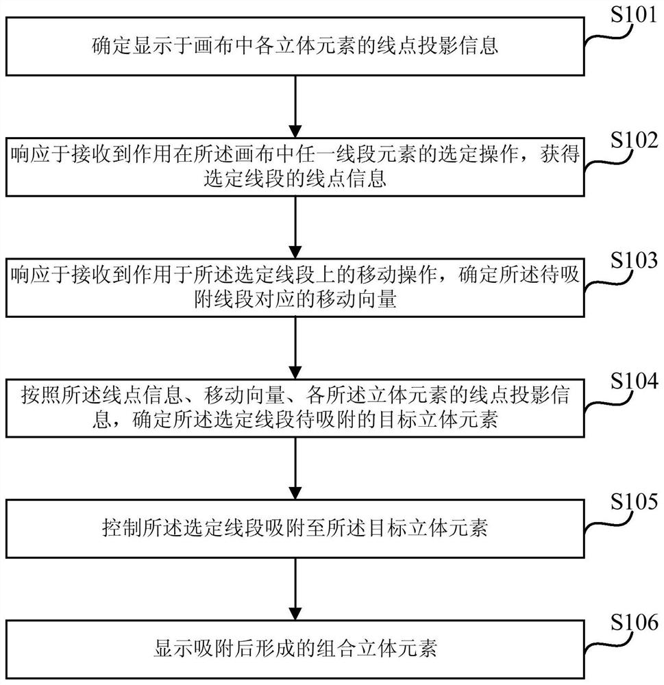 A line segment adsorption method, device, equipment and storage medium