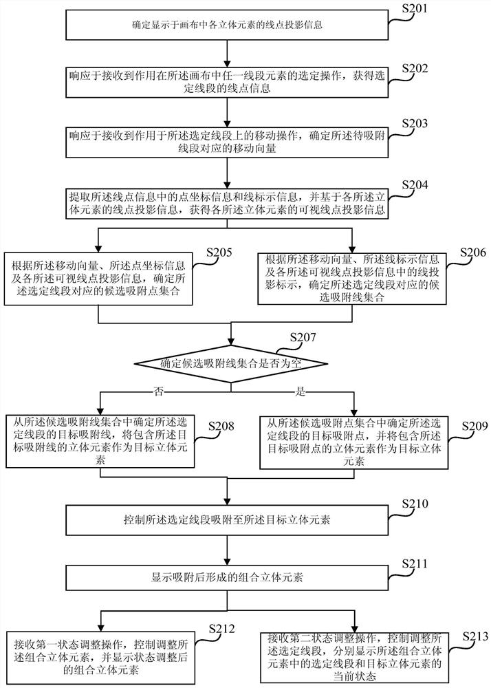 A line segment adsorption method, device, equipment and storage medium