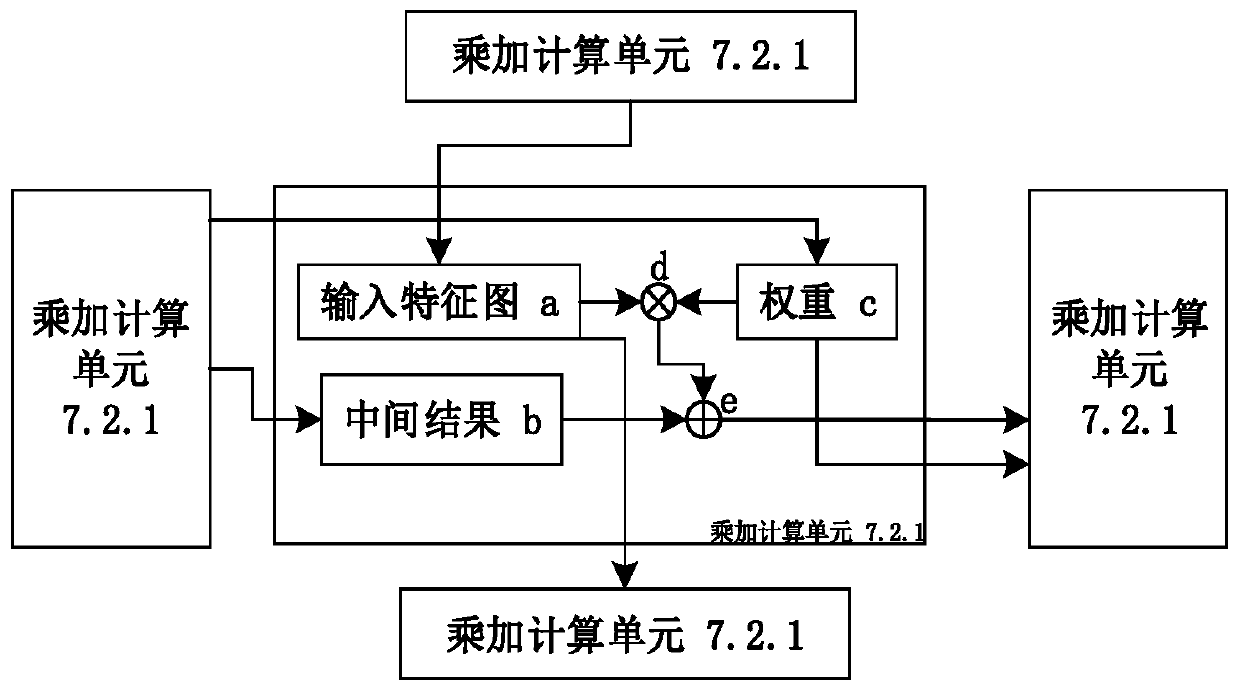 Convolutional neural network processor for edge calculation