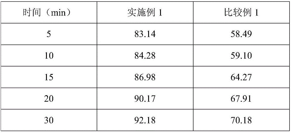 Imidafenacin tablet preparation method