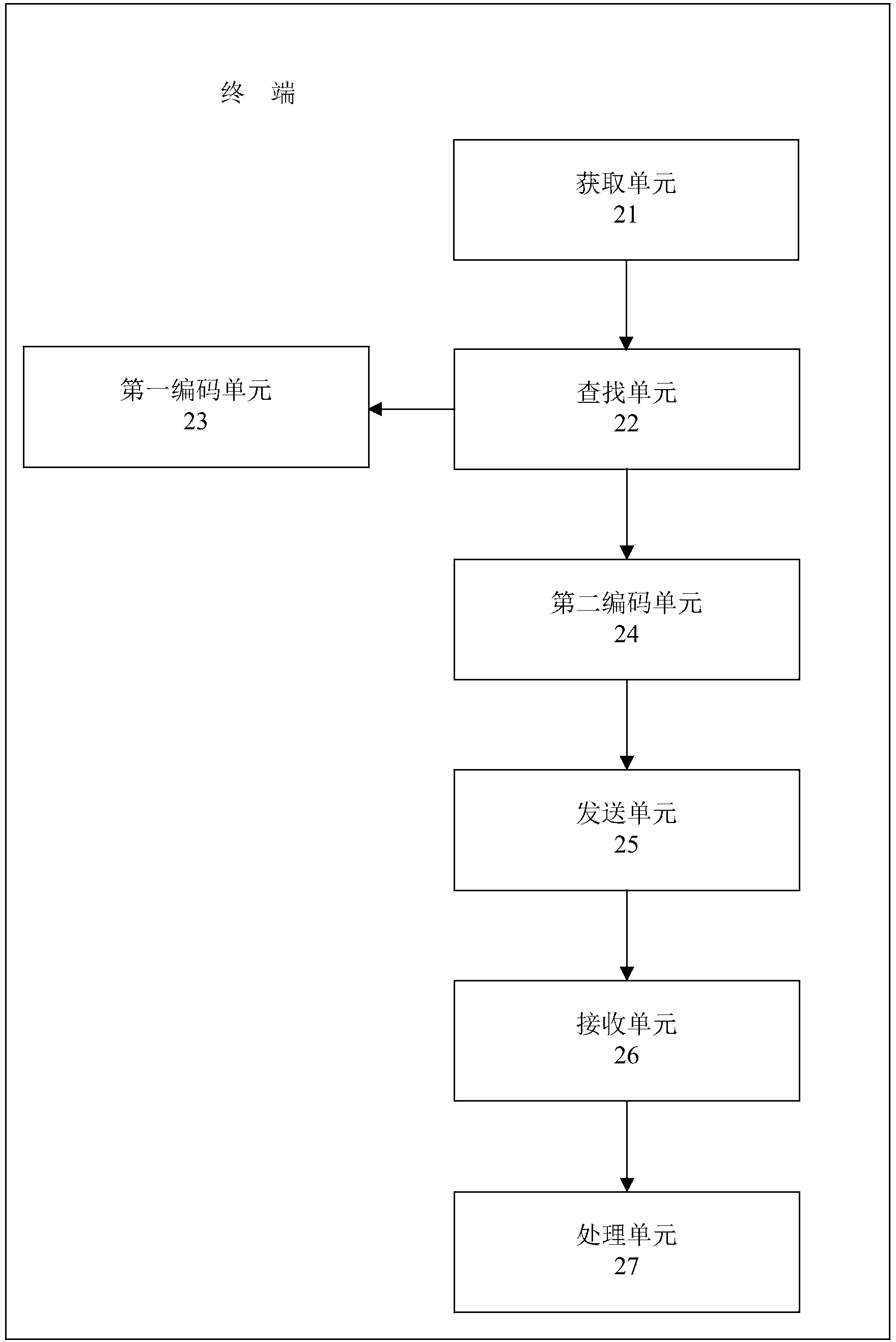 Data communication method, terminal and information security equipment