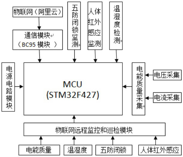 High-voltage switch cabinet monitoring system based on Internet