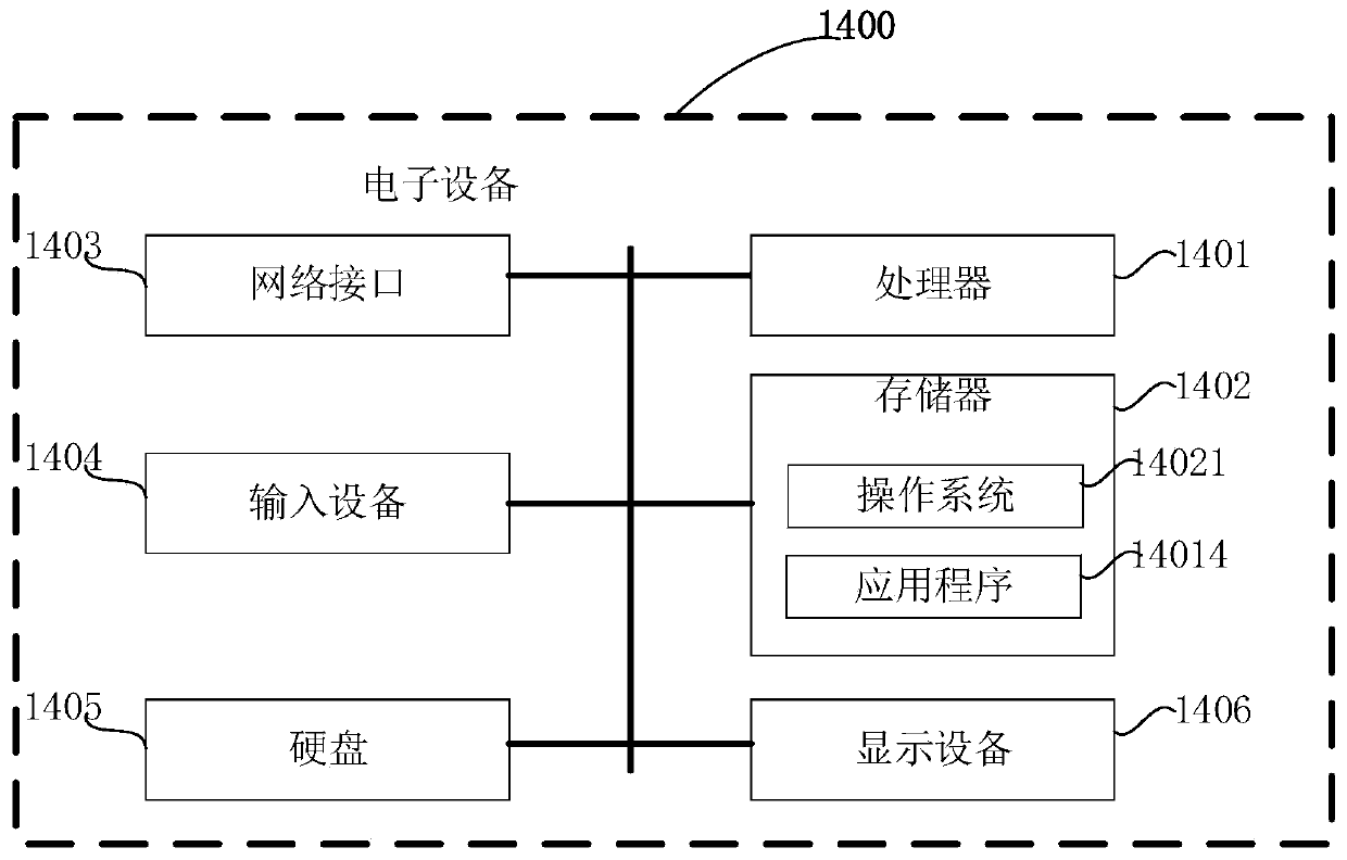 Personnel identification method and device, electronic equipment and computer readable storage medium