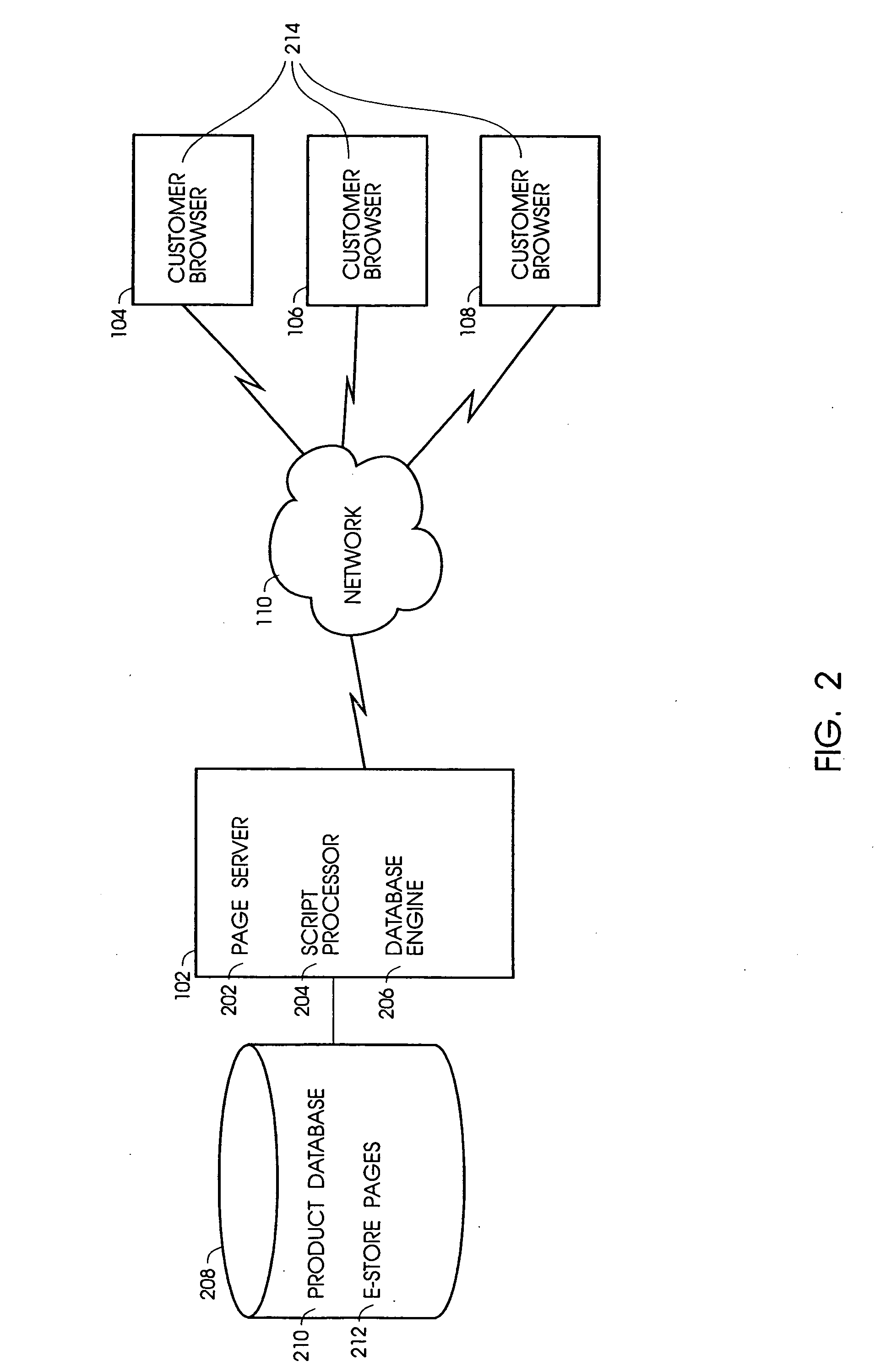 System and method for browsing and comparing products