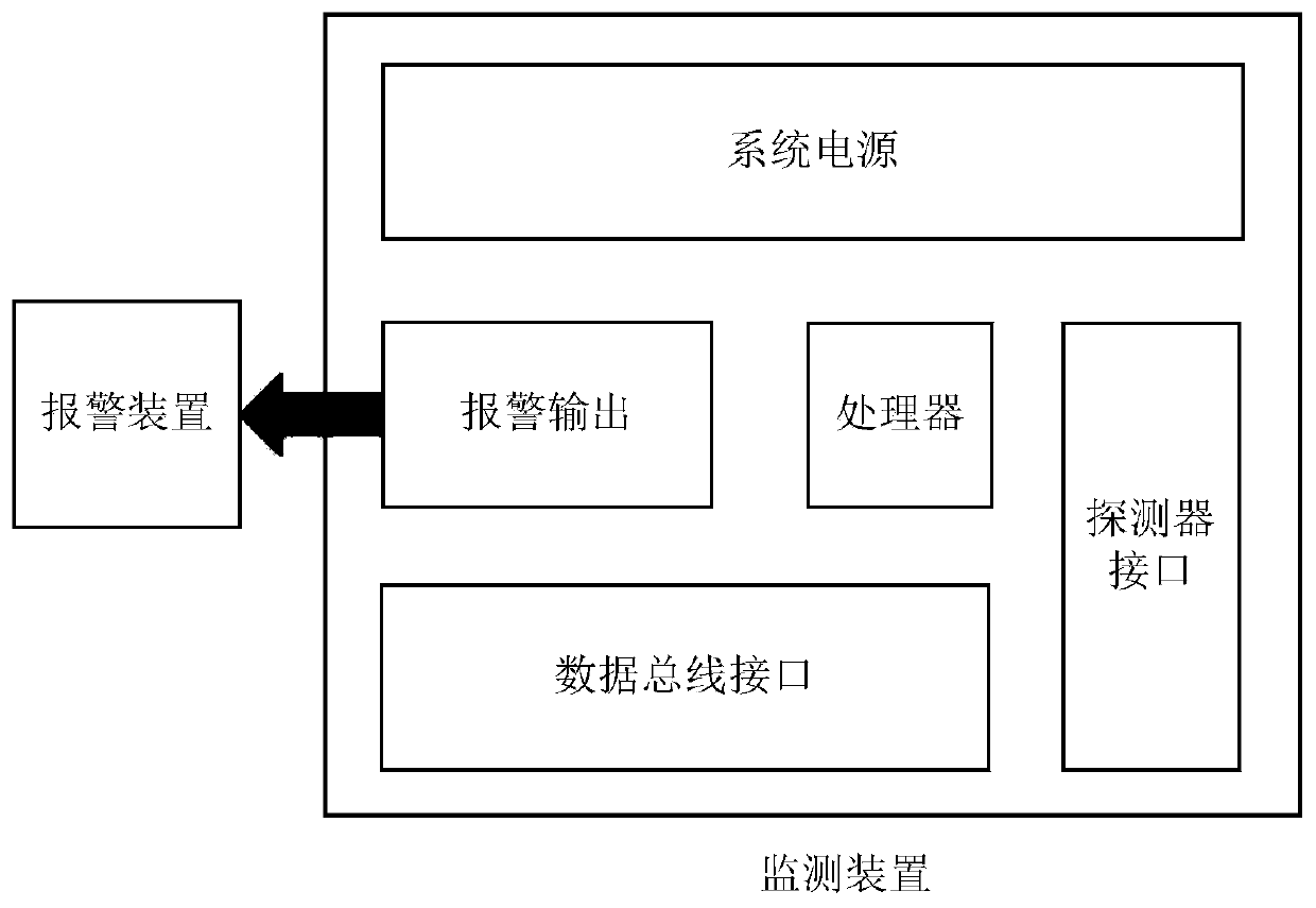 Main control display device for monitoring hydrogen sulfide in fishing boat cabin and system constructed by same