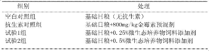 Preparation method of microecological culture feed additive