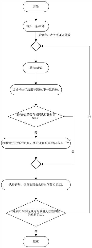 Automatic method and system for realizing database SQL optimization execution based on artificial intelligence